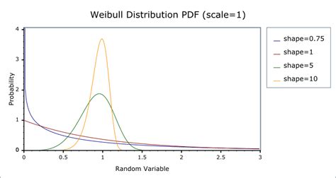 (PDF) Weibull.